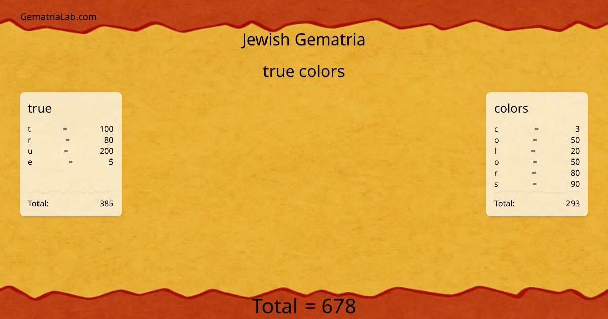 true colors in jewish Gematria